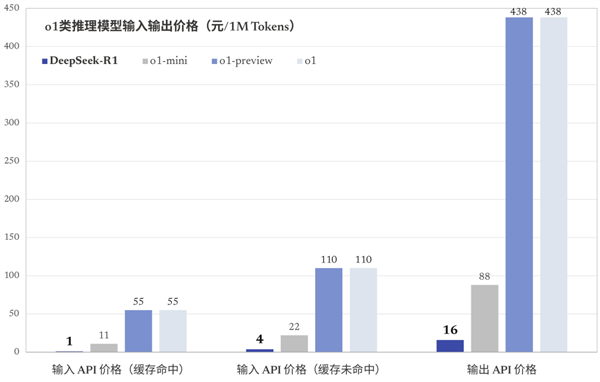 登上新闻联播的DeepSeek震撼美国！