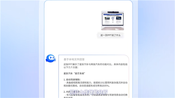 腾讯会议全新升级！AI小助手Pro上线 开会帮你分析PPT