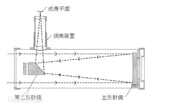 初中生花70元自制牛顿反射式望远镜可观测月球：陨石坑清晰可见