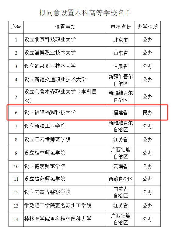 曹德旺豪捐100亿对标斯坦福 教育部公示拟批准设立福建福耀科技大学