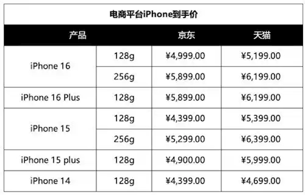 1月20日起国补实施！买手机、平板、手表记住3个数字 这么买最划算