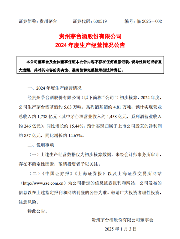 贵州茅台预计2024年营收1738亿元 净赚857亿元