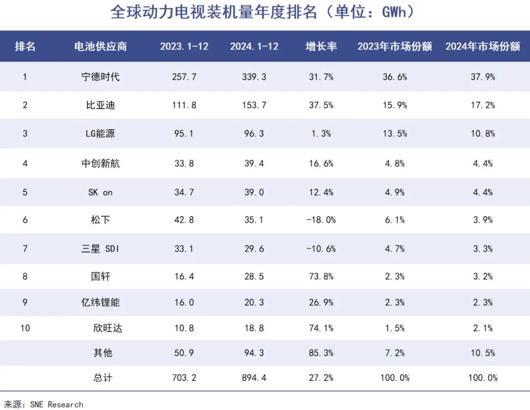 中国汽车，规模定生死