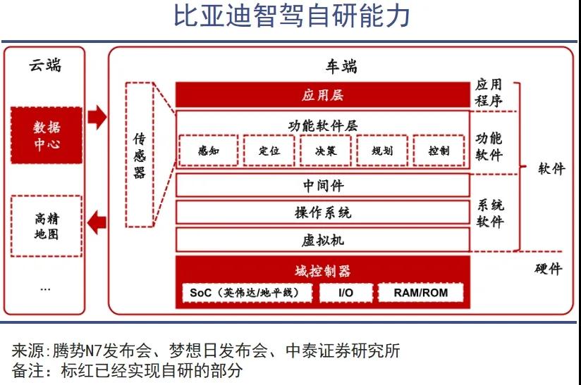 中国汽车，规模定生死