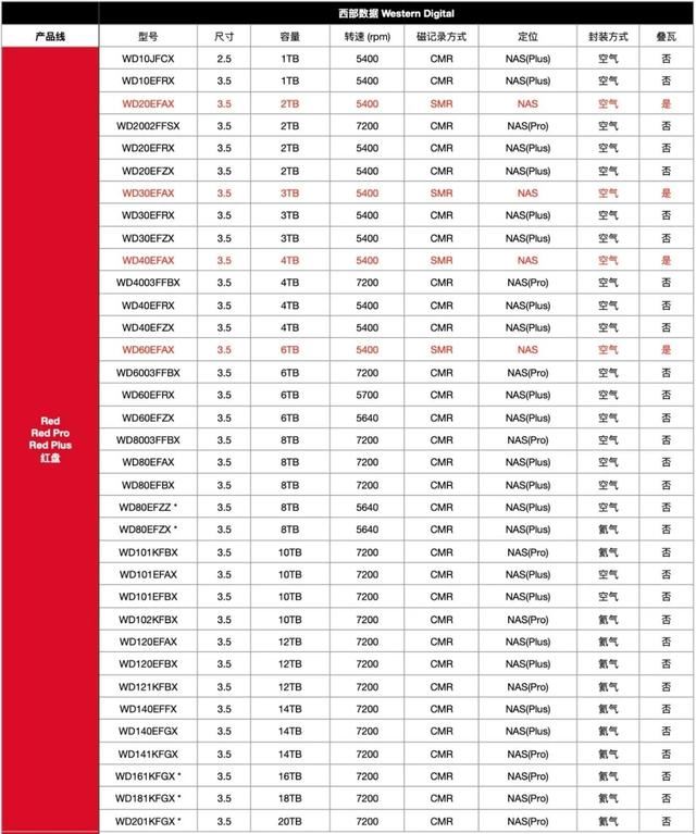 双十一该怎么选机械硬盘? 2024双十一必买机械硬盘推荐