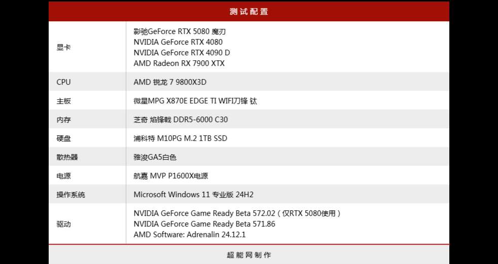 黑金设计搭配 DLSS 4! 影驰GeForce RTX 5080魔刃显卡评测