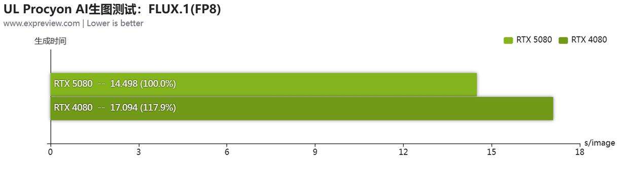 黑金设计搭配 DLSS 4! 影驰GeForce RTX 5080魔刃显卡评测