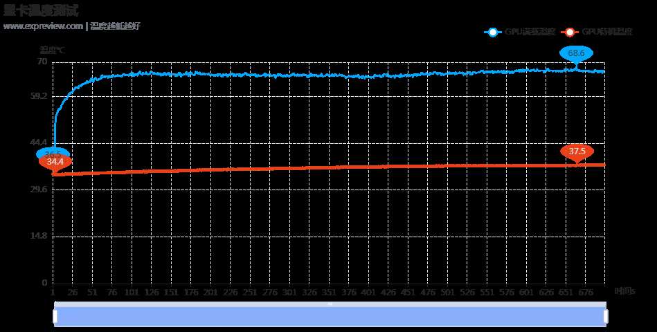 黑金设计搭配 DLSS 4! 影驰GeForce RTX 5080魔刃显卡评测