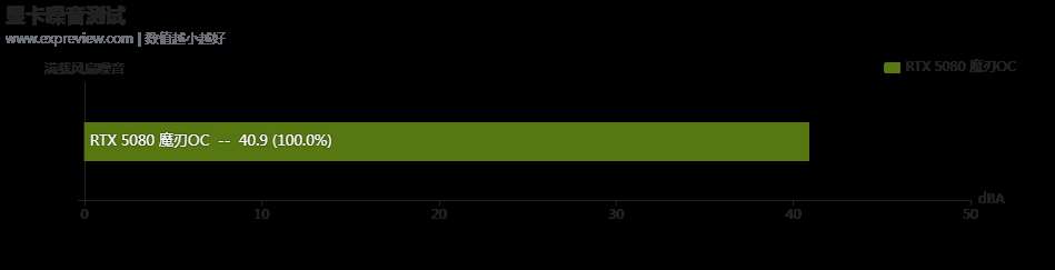 黑金设计搭配 DLSS 4! 影驰GeForce RTX 5080魔刃显卡评测