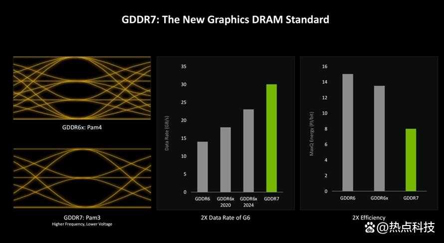 DLSS 4大力水手更猛了! iGame GeForce RTX 5080 Ultra W OC 16GB评测