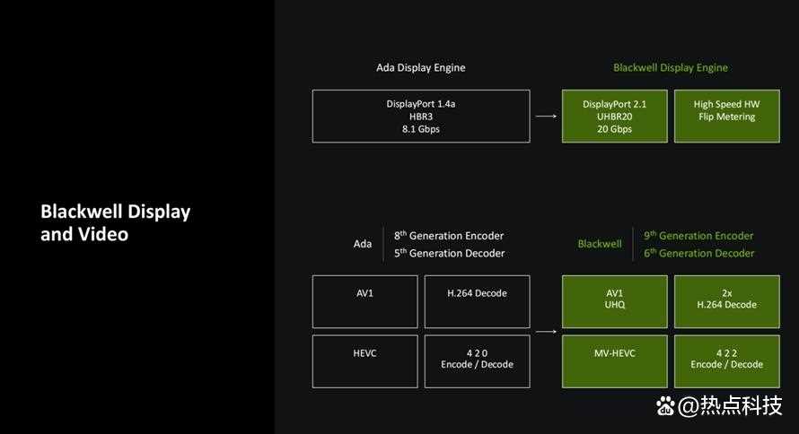 DLSS 4大力水手更猛了! iGame GeForce RTX 5080 Ultra W OC 16GB评测