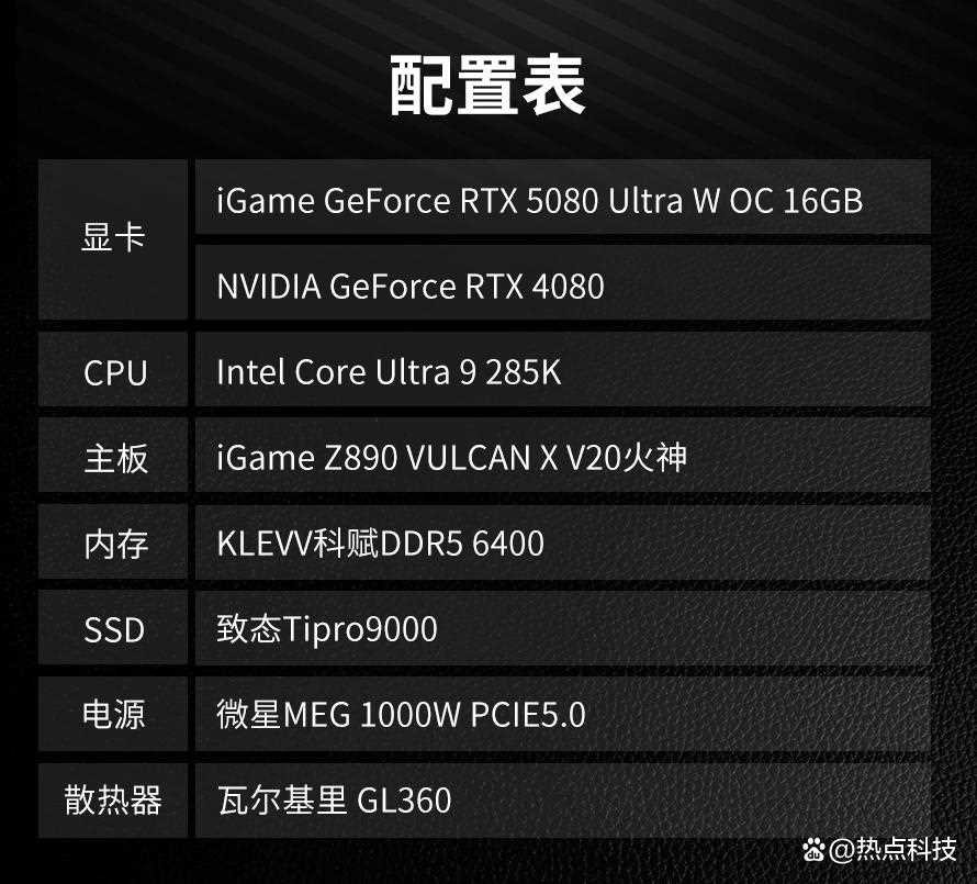 DLSS 4大力水手更猛了! iGame GeForce RTX 5080 Ultra W OC 16GB评测