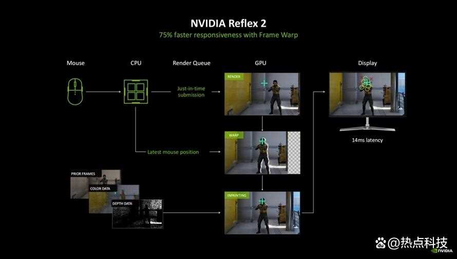 DLSS 4大力水手更猛了! iGame GeForce RTX 5080 Ultra W OC 16GB评测