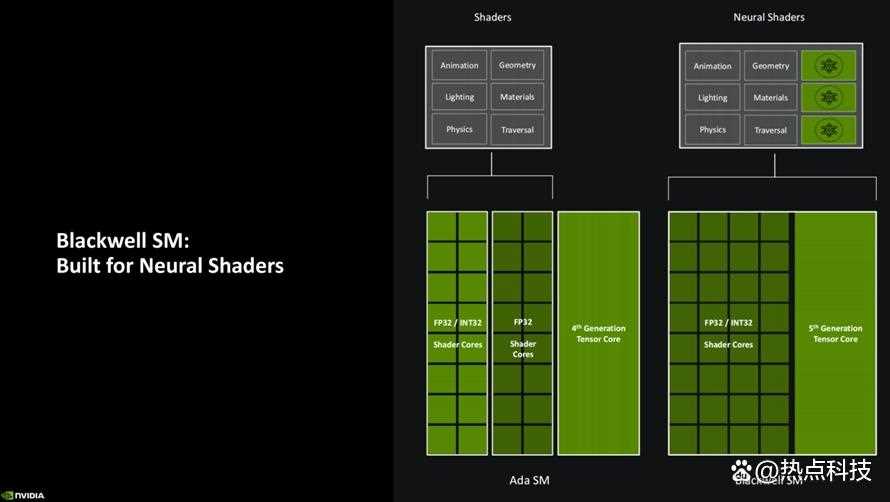 DLSS 4再次定义电子游戏! NVIDIA GeForce RTX 5080 FE显卡评测