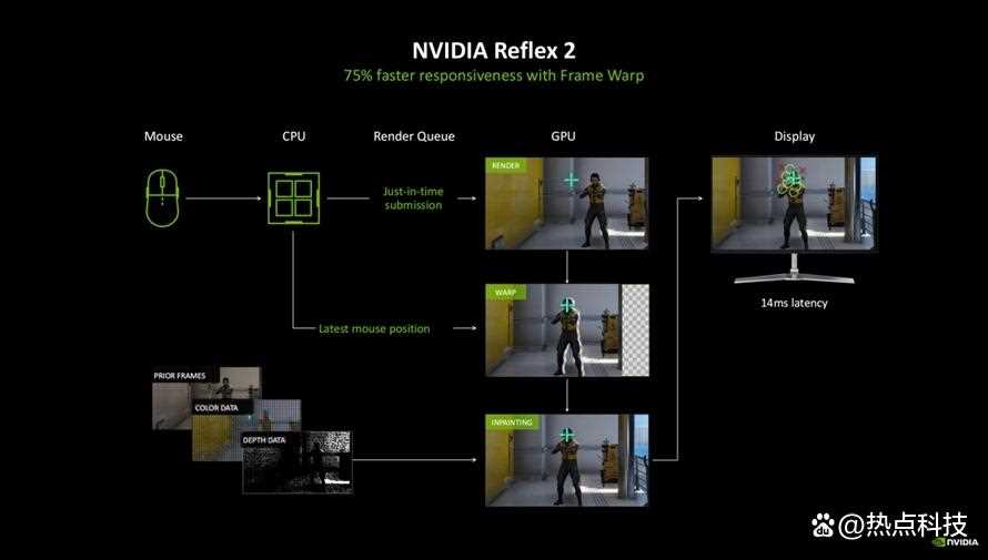 DLSS 4再次定义电子游戏! NVIDIA GeForce RTX 5080 FE显卡评测