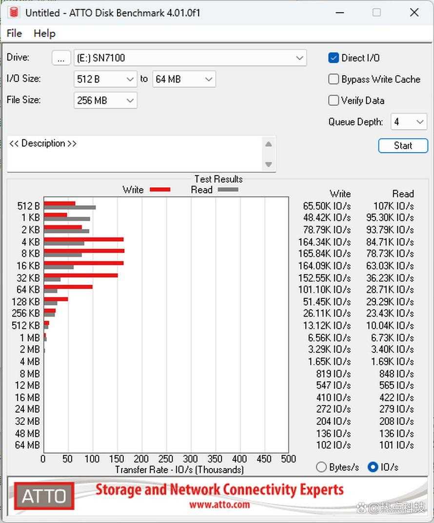 性能破7000MB/s的主流SSD! 西部数据WD?BLACK SN7100y硬盘评测