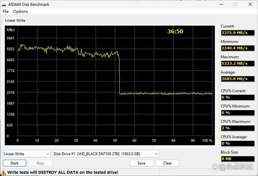 性能破7000MB/s的主流SSD! 西部数据WD?BLACK SN7100y硬盘评测