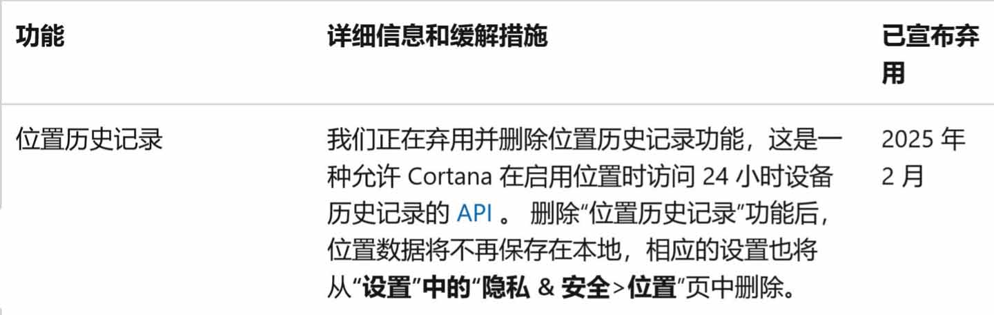 Win11弃用位置历史记录 API: 微软清理 Cortana 遗产