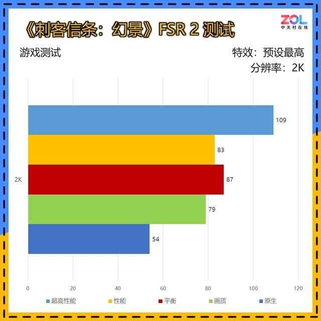 5000元装机新选择! 蓝宝石RX 7650 GRE 8G黑钻版OC显卡评测