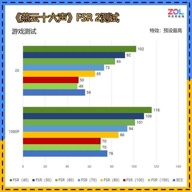 5000元装机新选择! 蓝宝石RX 7650 GRE 8G黑钻版OC显卡评测