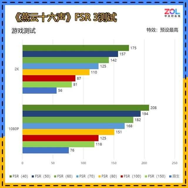 5000元装机新选择! 蓝宝石RX 7650 GRE 8G黑钻版OC显卡评测