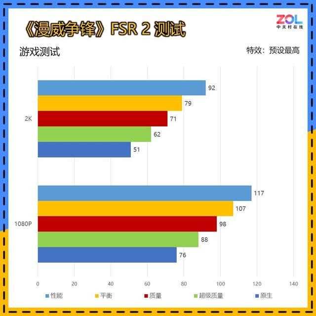 5000元装机新选择! 蓝宝石RX 7650 GRE 8G黑钻版OC显卡评测