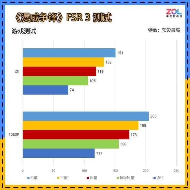 5000元装机新选择! 蓝宝石RX 7650 GRE 8G黑钻版OC显卡评测