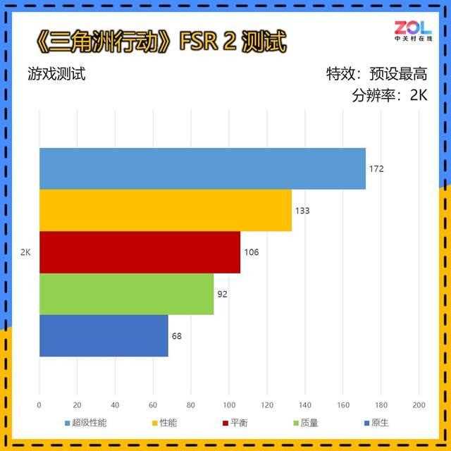 5000元装机新选择! 蓝宝石RX 7650 GRE 8G黑钻版OC显卡评测