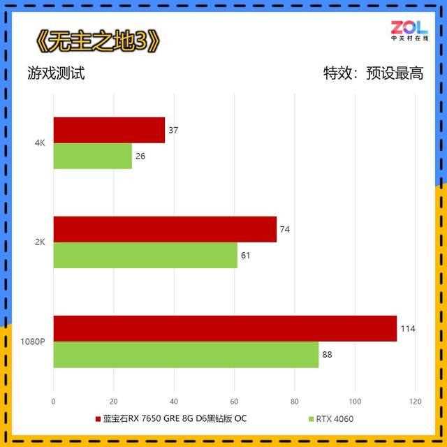 5000元装机新选择! 蓝宝石RX 7650 GRE 8G黑钻版OC显卡评测