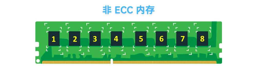 ECC 内存和非 ECC内存有什么区别?内存选择的关键技术解析