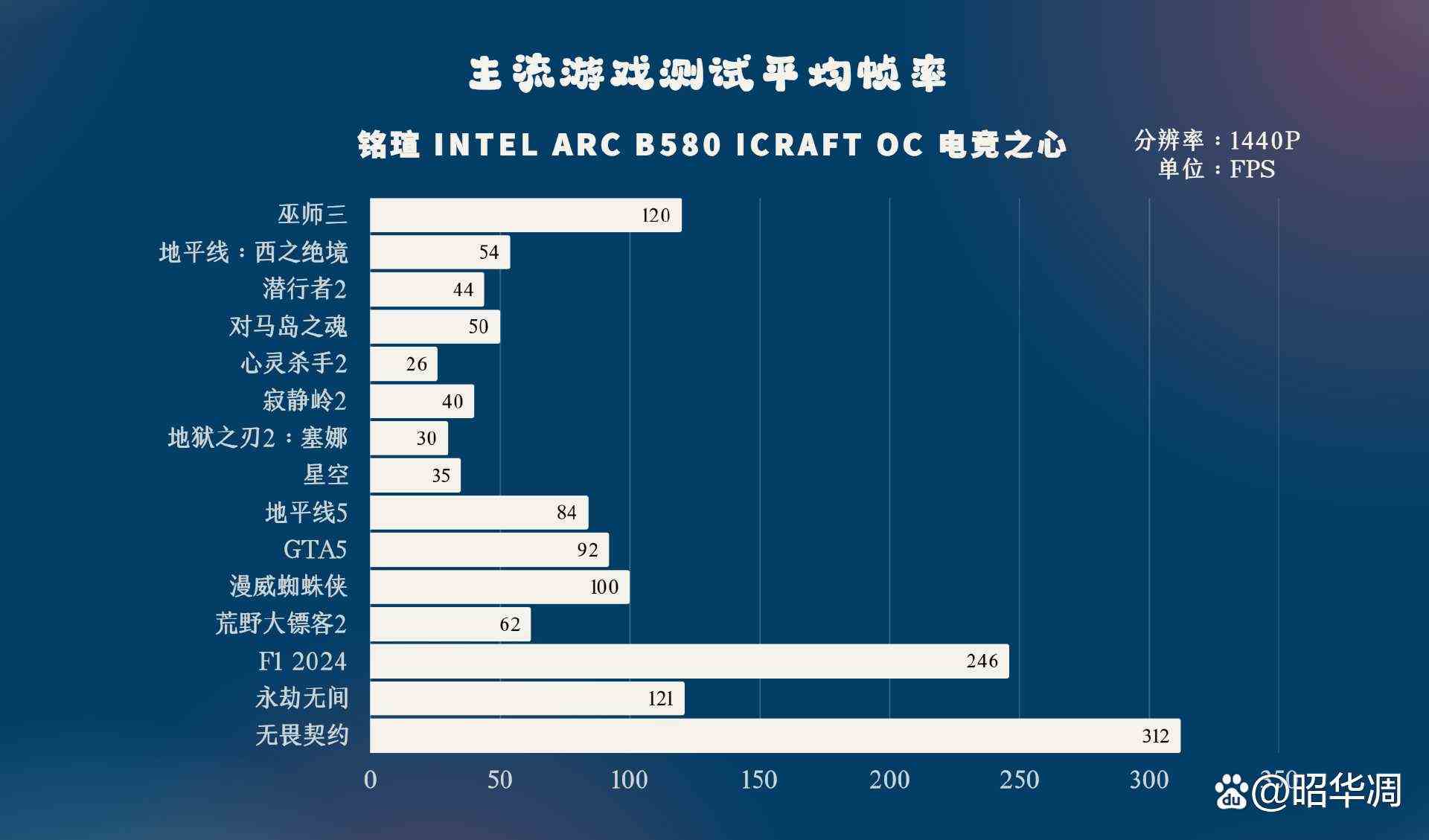 真2K档神卡! 铭瑄B580电竞之心显卡详细测评