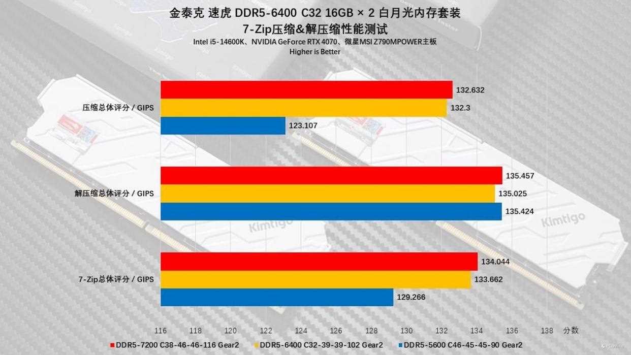 硬件玩家心中的白月光! 金泰克白月光DDR5内存条测评