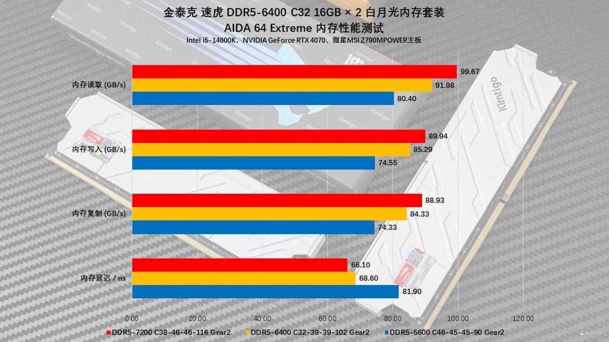 硬件玩家心中的白月光! 金泰克白月光DDR5内存条测评