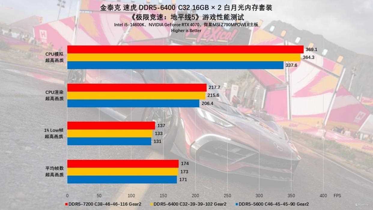 硬件玩家心中的白月光! 金泰克白月光DDR5内存条测评