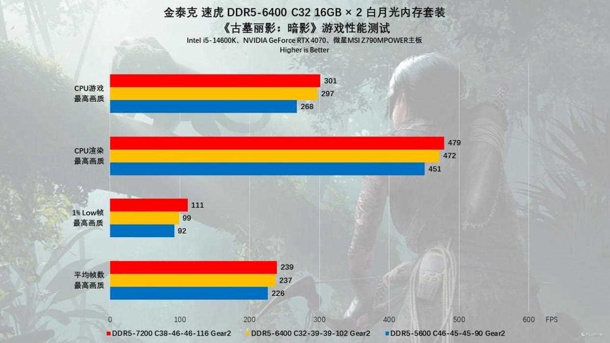 硬件玩家心中的白月光! 金泰克白月光DDR5内存条测评