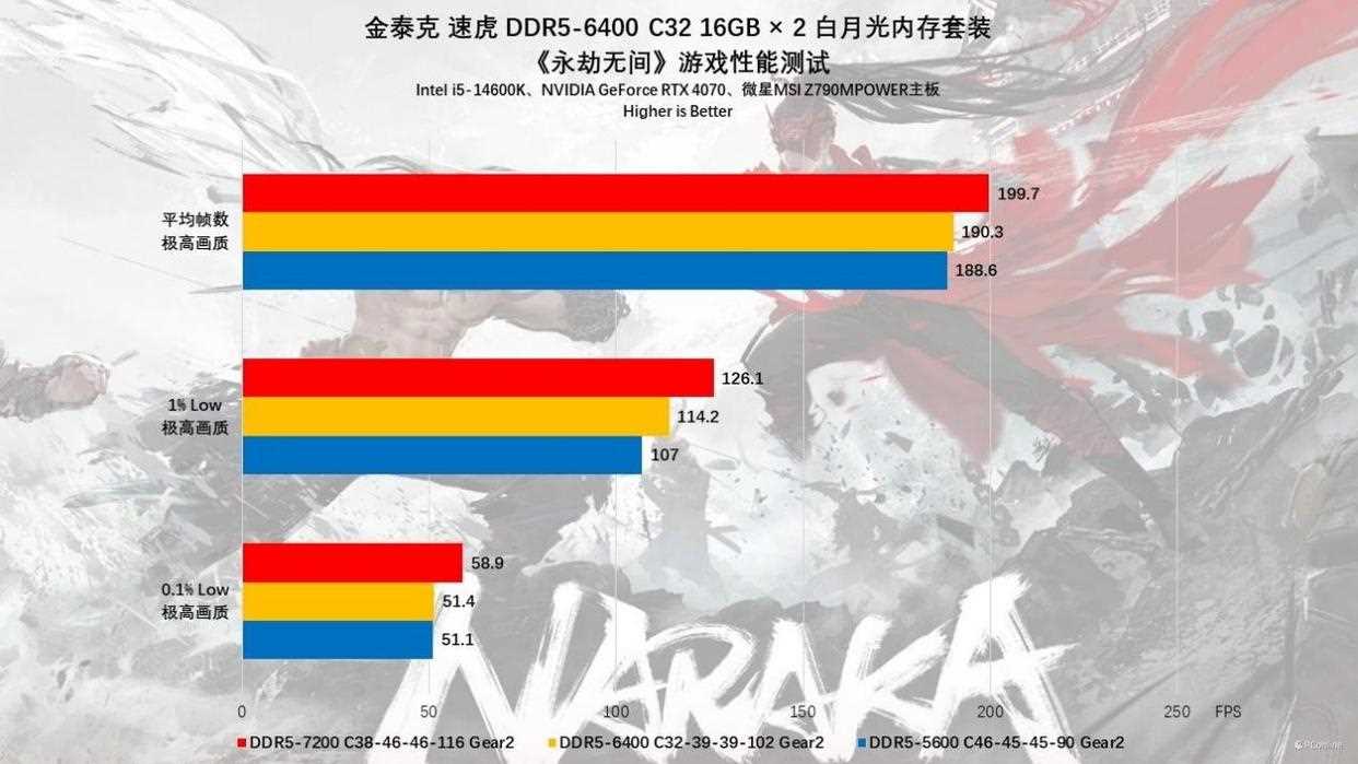 硬件玩家心中的白月光! 金泰克白月光DDR5内存条测评