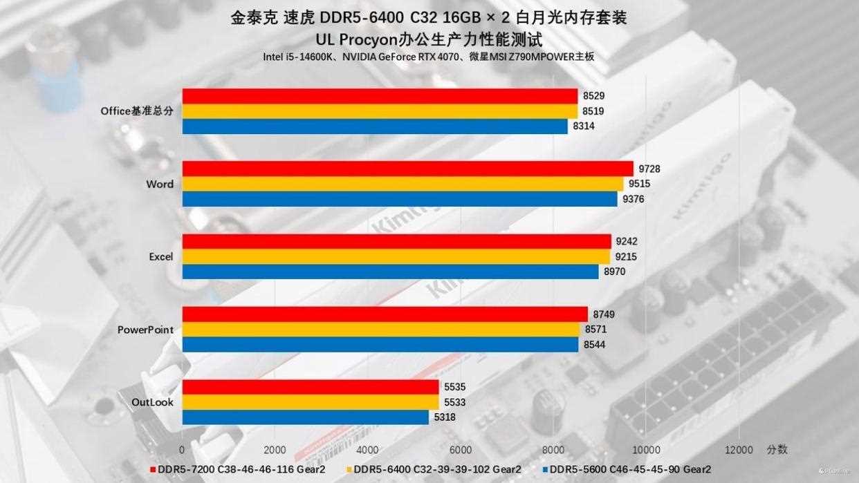 硬件玩家心中的白月光! 金泰克白月光DDR5内存条测评