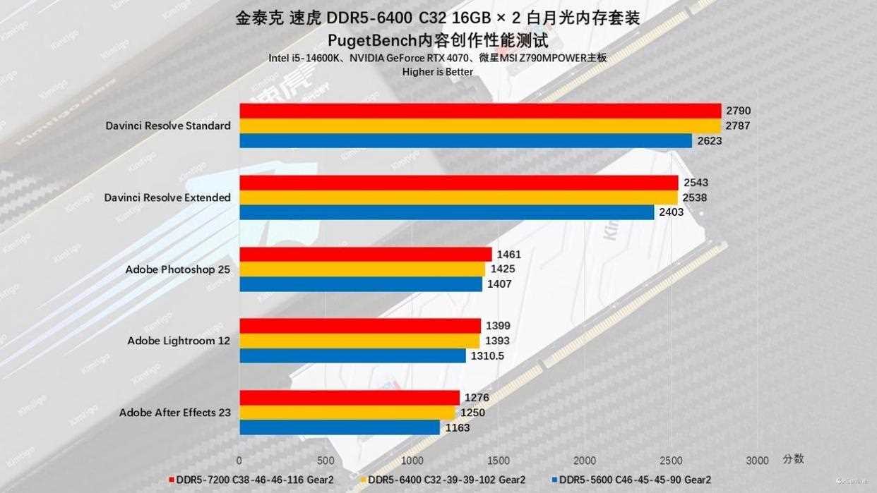 硬件玩家心中的白月光! 金泰克白月光DDR5内存条测评