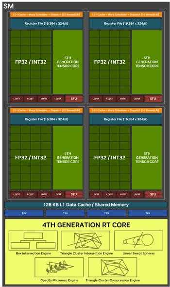 超越4080! 七彩虹iGame GeForce RTX 5070 Ti Ultra W OC显卡评测