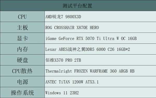 超越4080! 七彩虹iGame GeForce RTX 5070 Ti Ultra W OC显卡评测