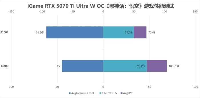 超越4080! 七彩虹iGame GeForce RTX 5070 Ti Ultra W OC显卡评测