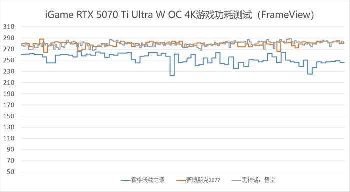 超越4080! 七彩虹iGame GeForce RTX 5070 Ti Ultra W OC显卡评测