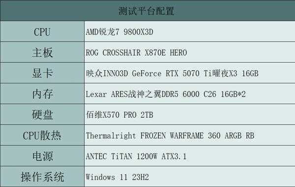 双槽设计 炸裂性能! 映众RTX 5070 Ti曜夜X3 16GB显卡全面评测