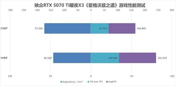 双槽设计 炸裂性能! 映众RTX 5070 Ti曜夜X3 16GB显卡全面评测