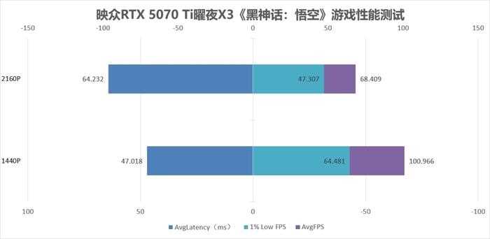 双槽设计 炸裂性能! 映众RTX 5070 Ti曜夜X3 16GB显卡全面评测