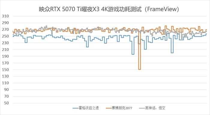 双槽设计 炸裂性能! 映众RTX 5070 Ti曜夜X3 16GB显卡全面评测