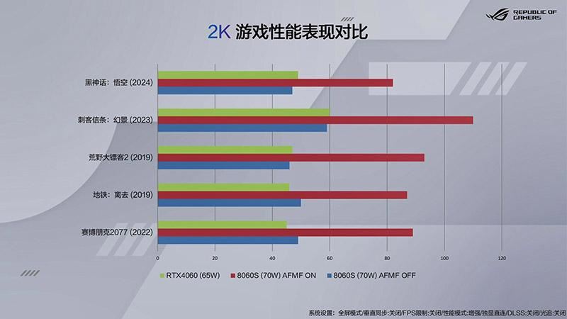 这才是游戏本该有的样子! ROG枪神9系列电竞游戏本配置与价格汇总