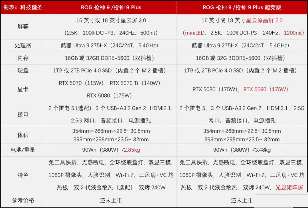 这才是游戏本该有的样子! ROG枪神9系列电竞游戏本配置与价格汇总