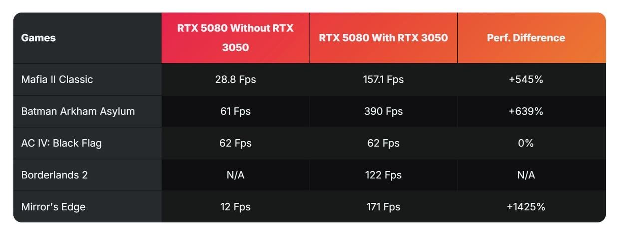 速度达14800MB/s!三星9100 PRO PCIe5.0 ssd固态硬盘体验