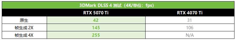 更有性价比的4K游戏显卡! 影驰GeForce RTX 5070 Ti魔刃首发测评